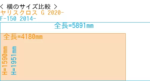 #ヤリスクロス G 2020- + F-150 2014-
